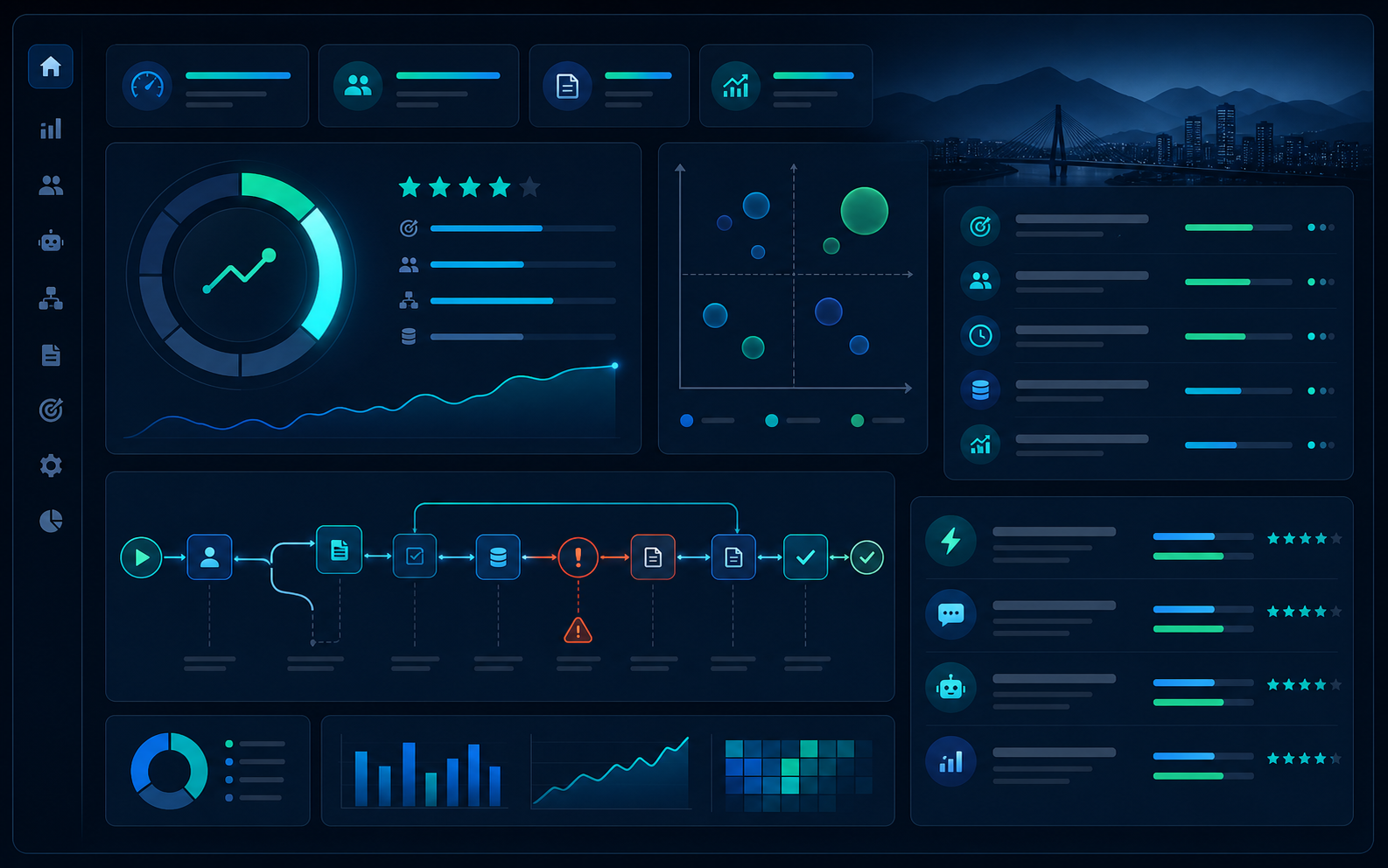Dashboard de diagnóstico de oportunidades de IA para empresas